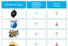 NOS Primavera Sound foi o festival mais mediático