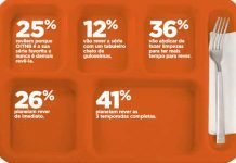 NETFLIX: FÃS DE ORANGE IS THE NEW BLACK SÃO REINCIDENTES