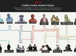 SÉRIES, FILMES, SÉRIES, REPETIR: A NOVA ROTINA NAS MARATONAS