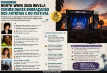 North Wave 2026 tem histórias improváveis escondidas no cartaz e algumas já andam a dar que falar