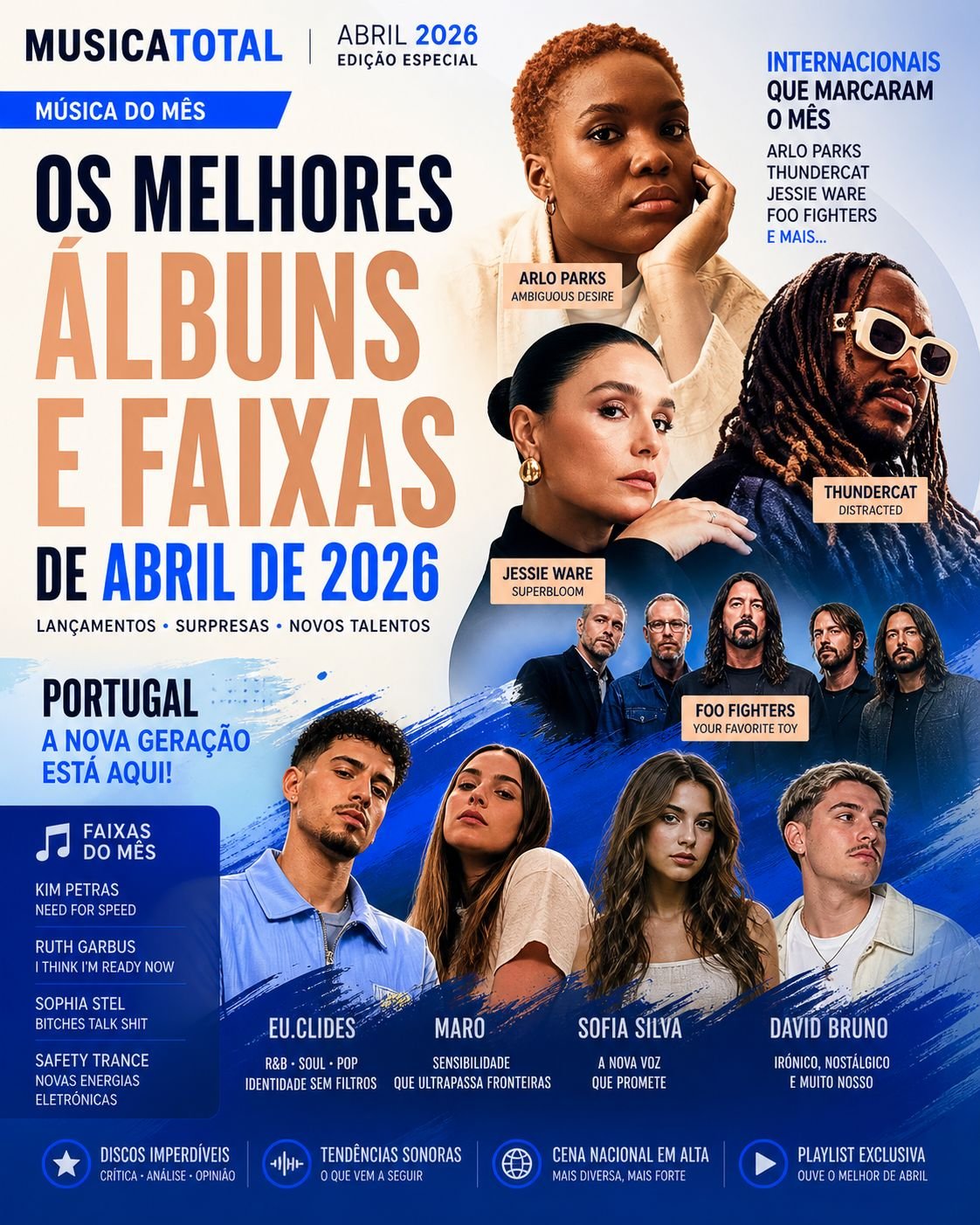 Música do Mês Abril 2026: Os álbuns e músicas que estão a dominar e há novos talentos portugueses a emergir